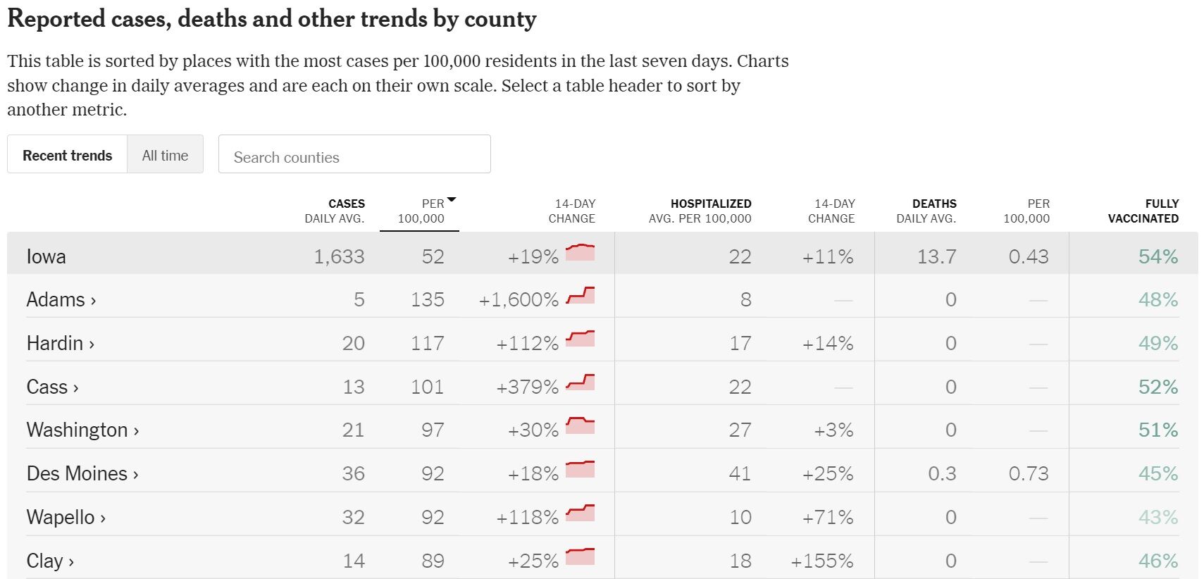 COVID-19 Cases per 100K Population - NYT